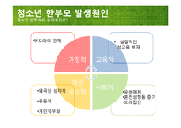 [사회복지] 청소년 한부모 실태 현황과 정책 연구-6