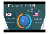 평택 미군기지 이전협상사례 분석-8