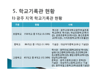 학교기록관과 대학기록관-9