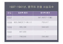 중일전쟁의 발발과 의의-12