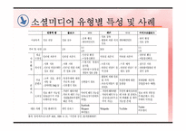 [한국정치] 인터넷과 정치 참여-6