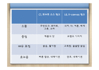 텔레비전 광고의 언어-15
