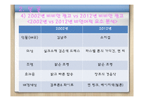 텔레비전 광고의 언어-18