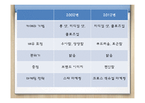 텔레비전 광고의 언어-19
