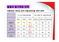 [정책론] 보수주의적 복지국가의 가족정책-13