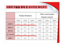 [정책론] 보수주의적 복지국가의 가족정책-14