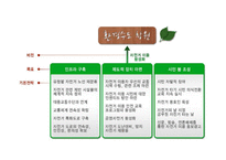 [사회복지] 자전거 평생교육 사례-18