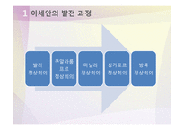 [국제기구] 아세안의 발전과정과 향후 전망-11