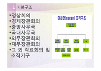 [국제기구] 아세안의 발전과정과 향후 전망-17