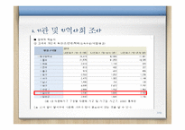 [사회복지] 다문화 가정의 문화체험 프로그램-7