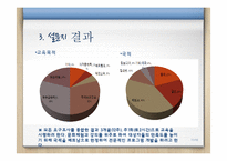[사회복지] 다문화 가정의 문화체험 프로그램-11