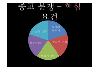 종교적 폭력의 양상 고찰-14