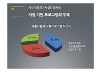 [사회복지] 미혼모자시설 문제점과 해결방안-11