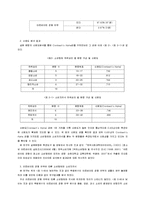 [연구방법론] 대학생의 아르바이트 경험과 소비행태의 상관관계-10