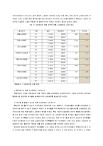 [연구방법론] 대학생의 아르바이트 경험과 소비행태의 상관관계-11