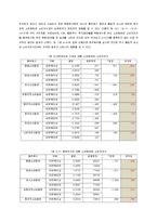 [연구방법론] 대학생의 아르바이트 경험과 소비행태의 상관관계-12
