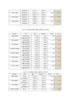 [연구방법론] 대학생의 아르바이트 경험과 소비행태의 상관관계-13