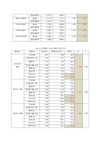 [연구방법론] 대학생의 아르바이트 경험과 소비행태의 상관관계-14