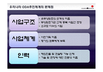[국제개발] G20개발의제와 한국의 ODA정책-7