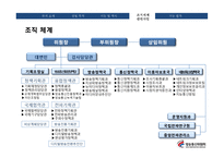 [행정학] 방송통신위원회의 설립목적, 주요 기능과 사업 및 조직체계-9