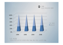 [사회복지] 노인 일자리 관련 정책 연구-6