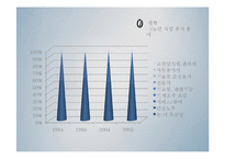 [사회복지] 노인 일자리 관련 정책 연구-8
