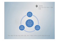 [사회복지] 노인 일자리 관련 정책 연구-14