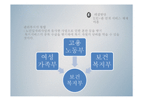 [사회복지] 노인 일자리 관련 정책 연구-15