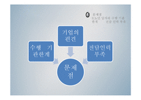 [사회복지] 노인 일자리 관련 정책 연구-16