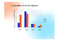 기독교와 자살 레포트-11