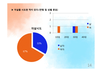 기독교와 자살 레포트-14