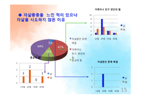 기독교와 자살 레포트-15
