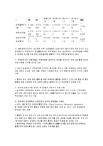 [투자론] 홍콩의 투자환경 분석-7