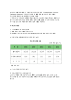 [투자론] 홍콩의 투자환경 분석-12