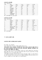 [국제경영] 남아프리카공화국 경제동향 분석-8