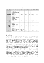 [e비즈니스] 내부회계시스템(더존 NEO C3)-16