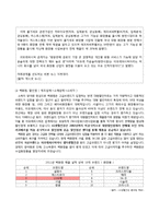 엘지 생활건강과 메리케이의 세일즈맨십 비교 분석-9