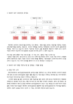 엘지 생활건강과 메리케이의 세일즈맨십 비교 분석-13
