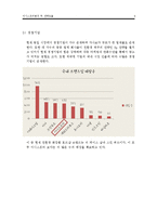 [경영학] 이니스프리의 내외부 환경 분석 및 전략 제안-6