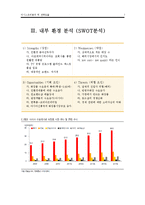[경영학] 이니스프리의 내외부 환경 분석 및 전략 제안-7