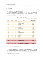 [경영학] 이니스프리의 내외부 환경 분석 및 전략 제안-9