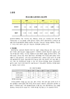 [국제경영] 현대자동차의 인도시장 진출-2