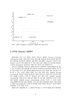 [마케팅조사론] 상관관계분석-8