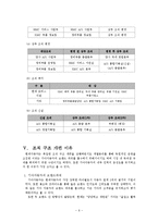 [경영학] 현대자동차의 기아자동차 인수 사례 분석-8