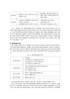 [경영학] 기업의 복리후생 유형 및 사례-3