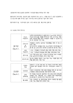 [경영학] 기업의 복리후생 유형 및 사례-9