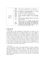[경영학] 기업의 복리후생 유형 및 사례-10