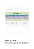 [인사관리] 보상관리 기업사례 조사-6