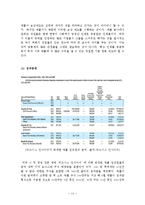 [인사관리] 보상관리 기업사례 조사-13