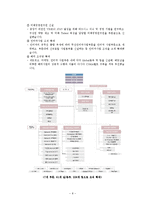 [경영조직론] SK텔레콤 민영화 및 신세기통신 합병 사례 연구-8